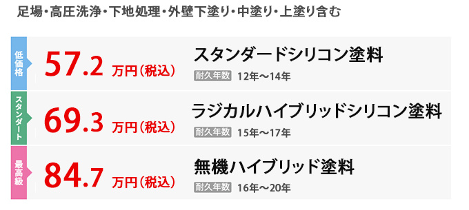 料金プラン 外壁塗装